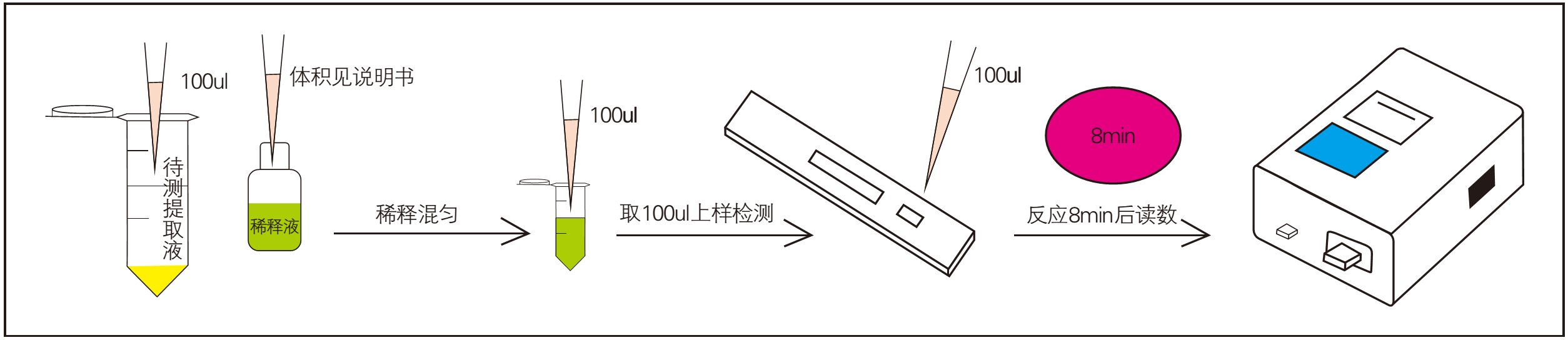 檢測(cè)操作過(guò)程 檢測(cè)操作過(guò)程